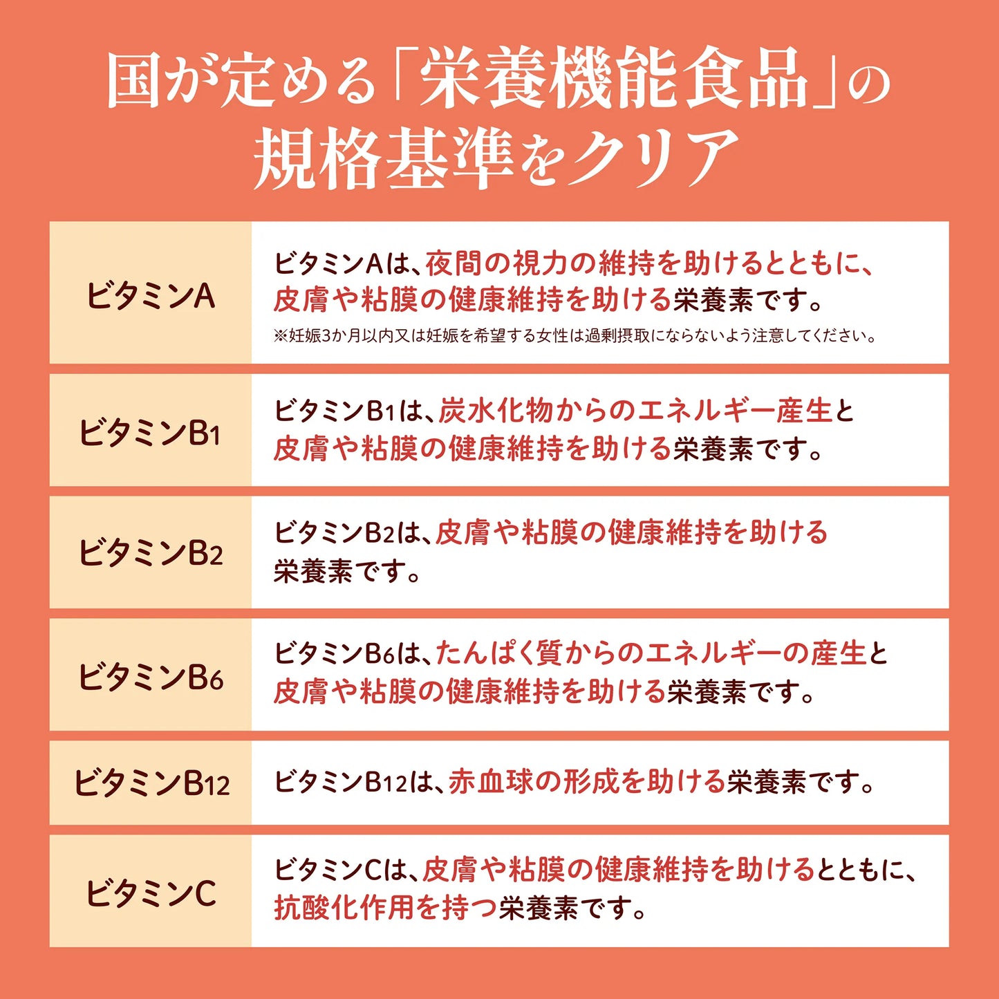 マルチビタミン＋亜鉛 60粒