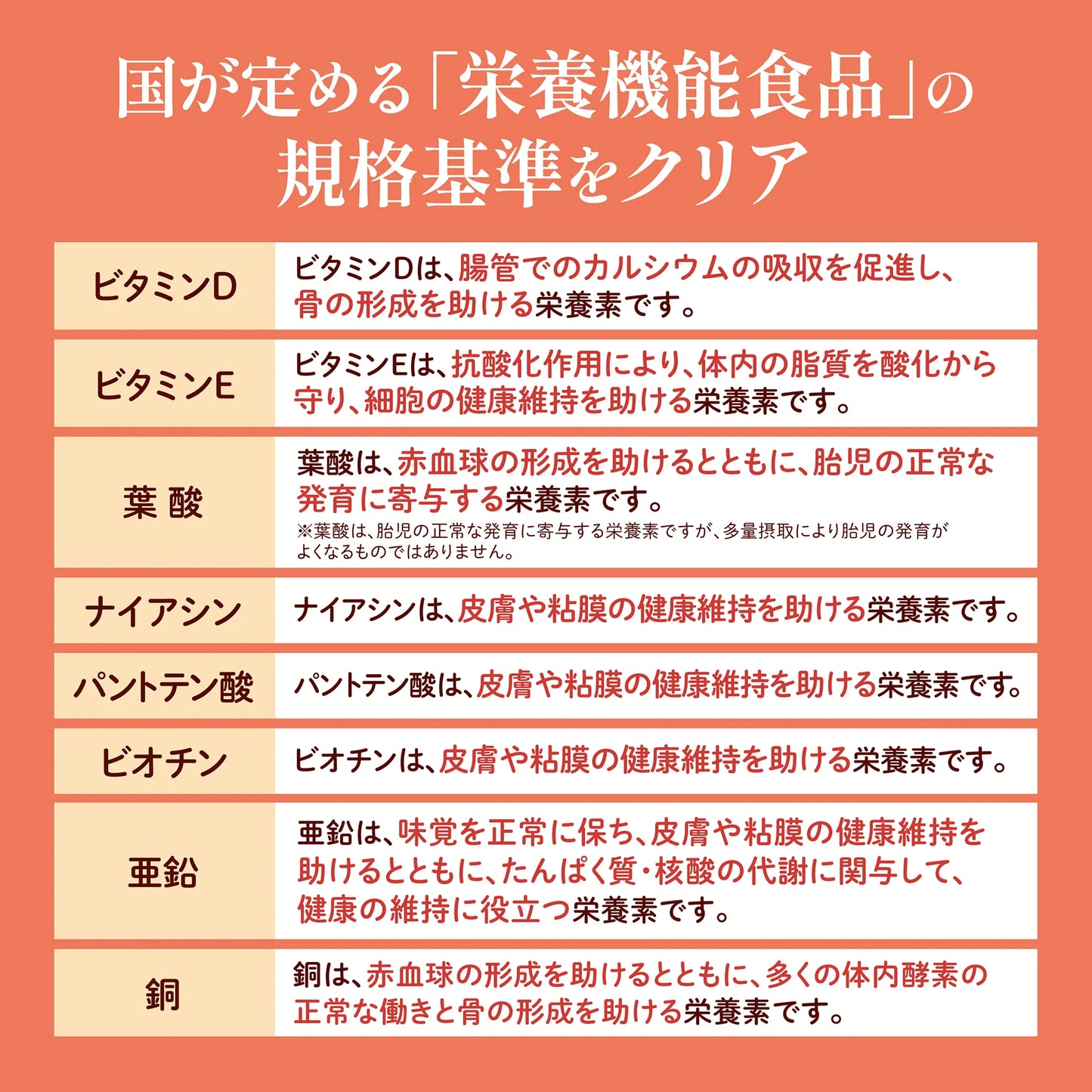 マルチビタミン＋亜鉛 60粒