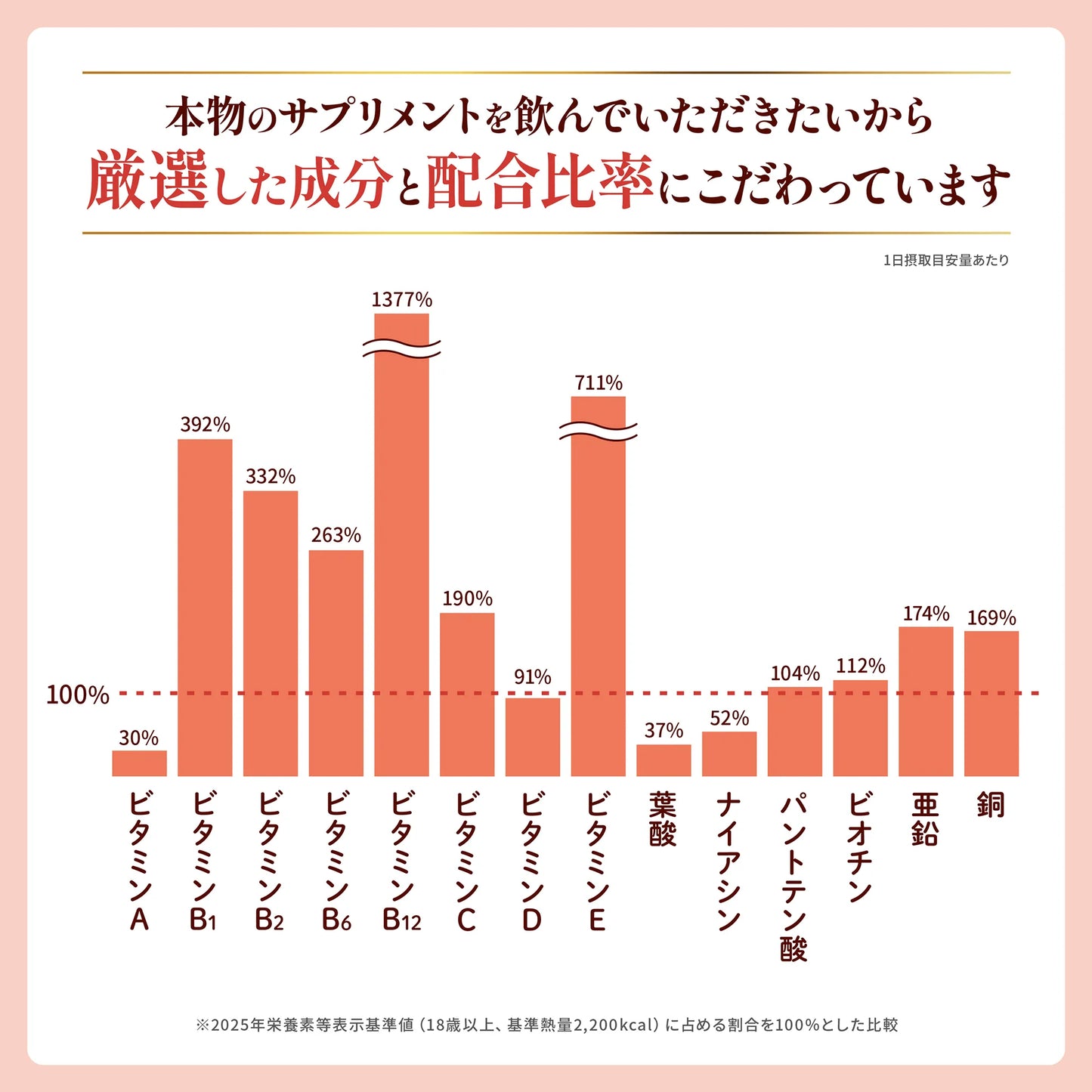 マルチビタミン＋亜鉛 60粒